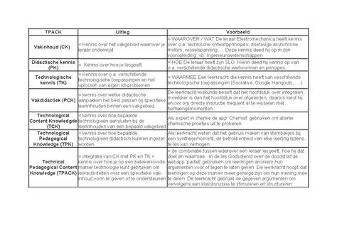 Schema: integratie van Waymarking en Geocaching-logboeken