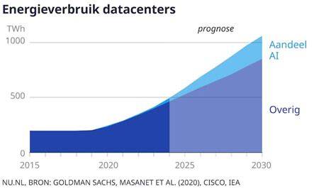 energieverbruik_graph