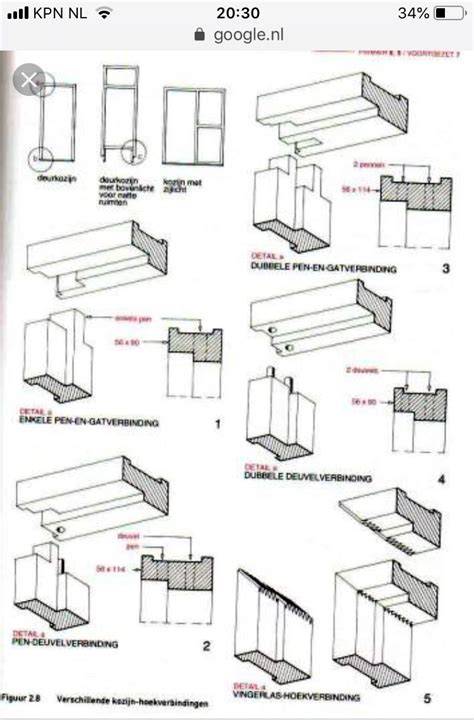 Diagram: Pen-en-gat verbindingen in montagekozijn