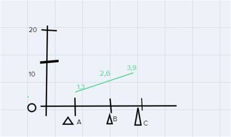 Diagram: droogtijden per laagdikte (1 cm, 2 cm, 3 cm)