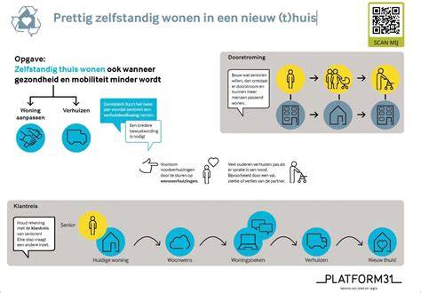 Infographic: Overzicht van zelfstandig vs. onzelfstandig wonen en de 55%-regel