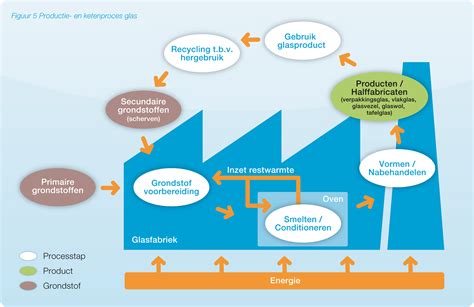 Infographic: Overzicht van productassortiment en productieproces bij Aaros Glas en Kozijnen