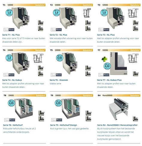 Infographic: Overzicht van plaatsen en typen ventilatieroosters in kunststof kozijnen