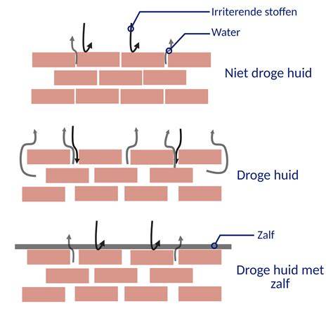 Schematische weergave van juiste verdichtingstechniek bij drukverwerkt voegwerk