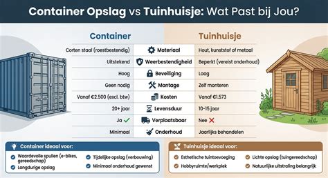 Infographic: Vergelijking kosten milieustraat vs container