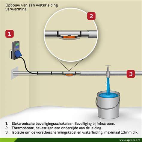 Diagram van verwarmingslint langs een waterleiding met thermostaat