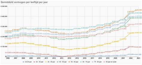 Grafiek: gemiddeld kostenplaatje stormreparatie per daktype