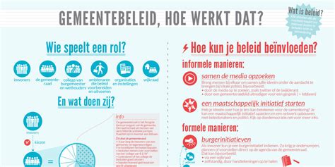 Infographic: Hoe koolmonoxide werkt en waarom CO-detectoren levens redden