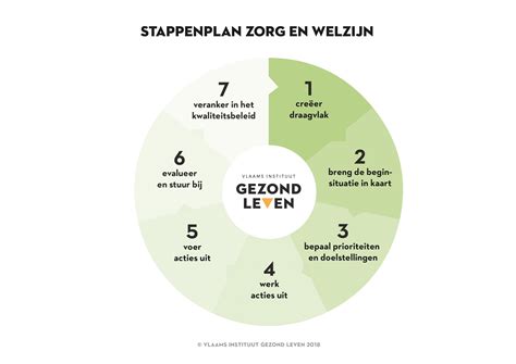 Diagram: juiste stappen bij stucstopprofiel en kimafdichting