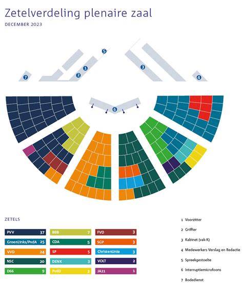 Infographic over plenaire zaal en vak K