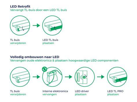 Infographic: Overzicht TL-lampen en armaturen van Philips