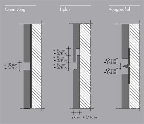 Schema montage Trespa met dilatatie en ventilatie