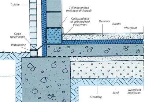 Detail van een geïmpregneerde betonvloer, die een dichte structuur toont.