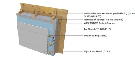 Visuele voorstelling van open gevel met tussenruimte en UV-bestendige folie