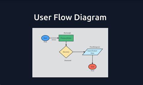 Flowdiagram: recept-gestuurde spuitrobotworkflow