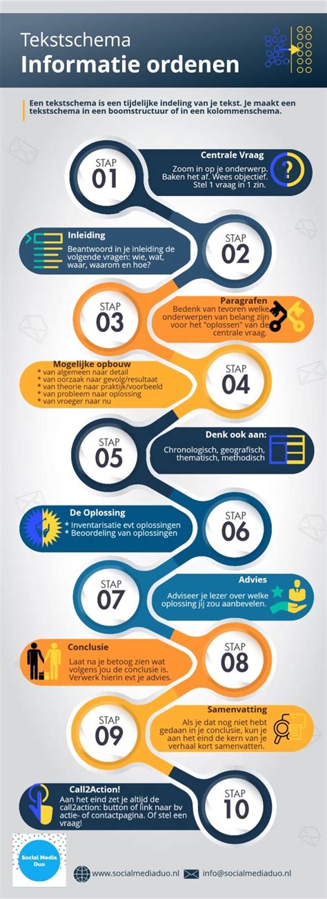 Infographic: structuur van deurwaarderswerkzaamheden en incasso