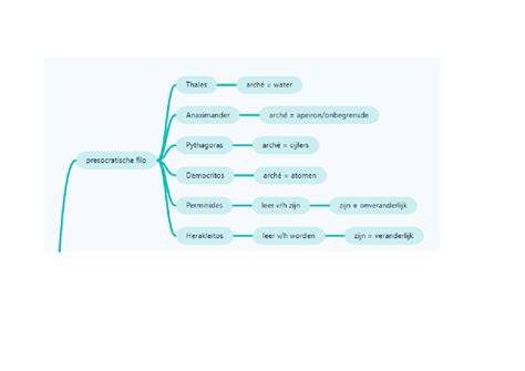 Schema van deurslotcomponenten en montagevolgorde