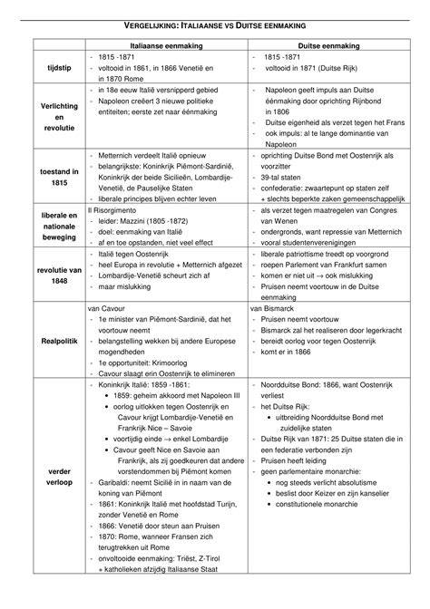 Schematische vergelijking van F&F, ProFinish en Betocontact