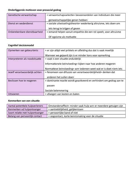 Schema: Vochtpreventie en onderliggende oorzaken