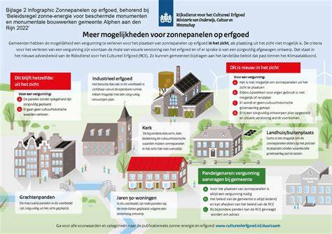 Infographic: Overzicht Rijksmonumenten, Provinciale monumenten en Beschermde stadsgezichten