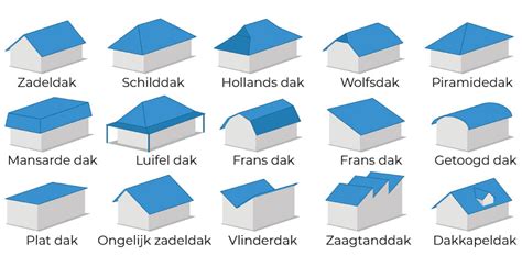 Illustratie van verschillende dakvormen: zadeldak, plat dak, lessenaarsdak