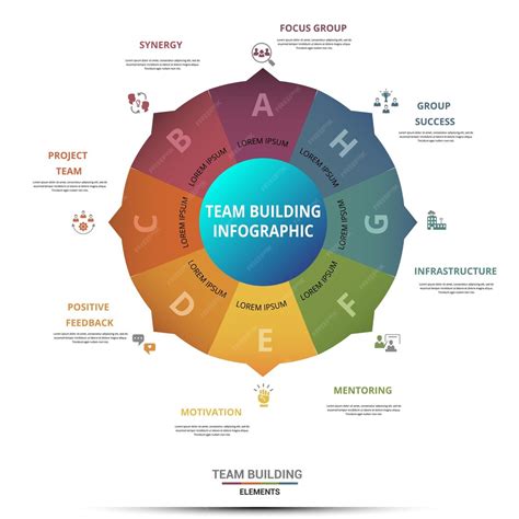 Infographic: Building on CSR-fasen en thema's