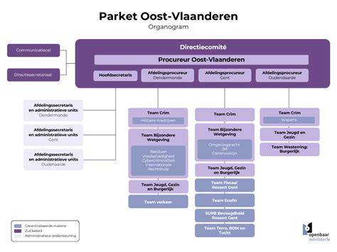 Infographic: Parket CVOM en rechtssystemen in Nederland