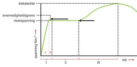 Diagram van montagemeting en scharnierpositie