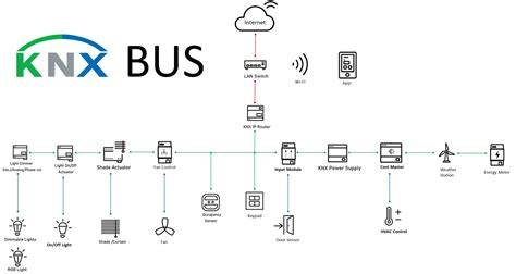 Infografiek: slimme verlichtingssystemen (KNX, Zigbee, app-bediening)