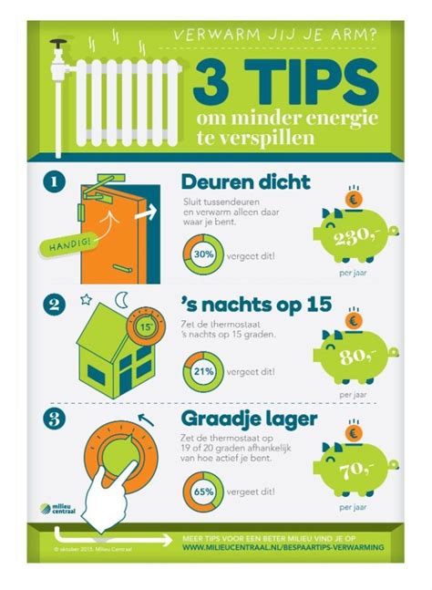 Infographic: Duurzame Verwarming en Ventilatie