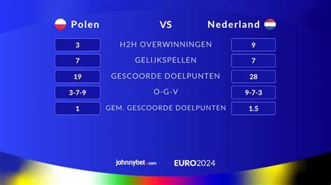 kaart: vergelijking Polen vs Nederland - houtskeletbouw landschap