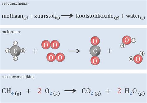 Vergelijking van de reactie van verschillende bouwmaterialen op hitte.