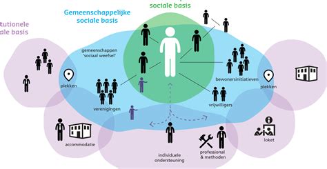 Voorbeelden van passieve brandwerende voorzieningen zoals bekleding en betondekking.