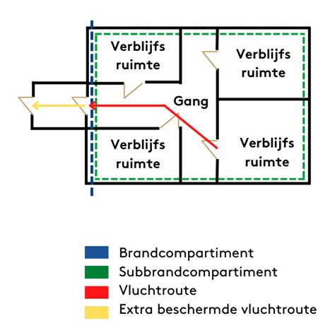 Visualisatie van brandcompartimenten in een gebouw.