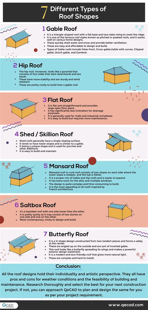 Drie mogelijke daktypes infographic