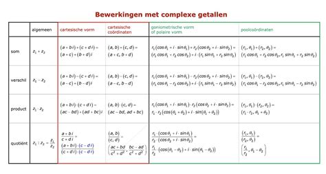 Overzichtstabel: vergelijking hoofdpunten
