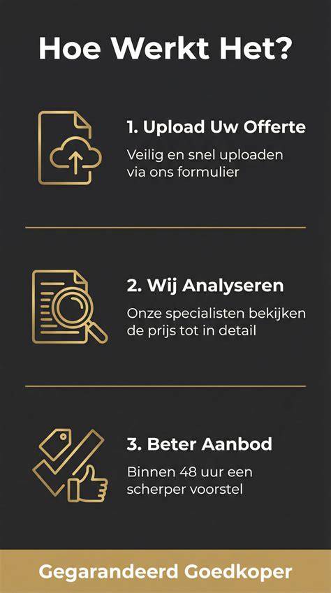 Infographic: Offerte- en offerteaanvraagproces