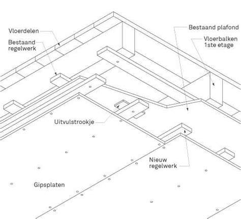 Infographic: Opzet regelwerk en schroefpatronen voor gipsplaten