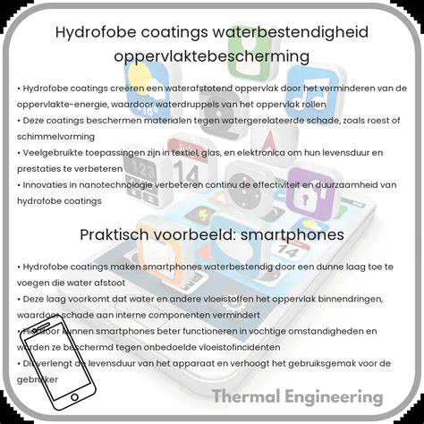 Illustratie die het verschil toont tussen waterdruppels op een hydrofobe (afparelend) en een niet-hydrofobe (intrekken) oppervlak.