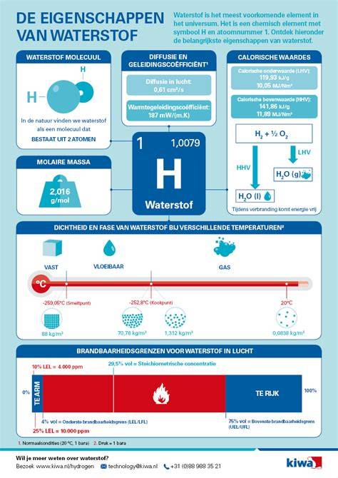 Infographic: KIWA en GIVEG gecertificeerde materialen voor water- en gasleidingen