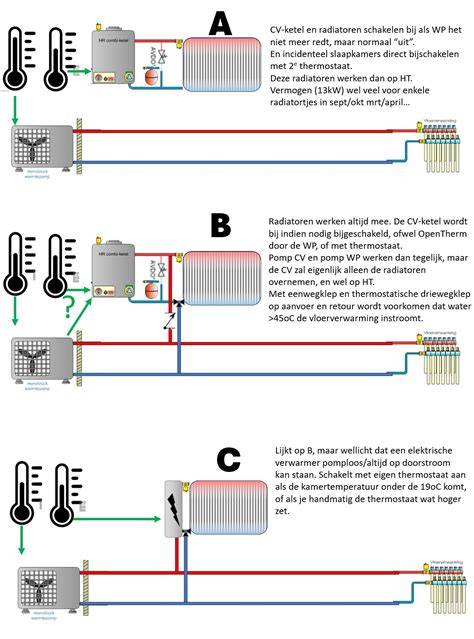 Infographic overzicht LTV versus HT radiatoren