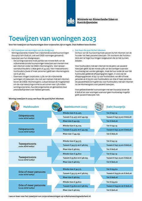 Infographic: Renovatieprocessen bij woningcorporaties in Amsterdam-Noord