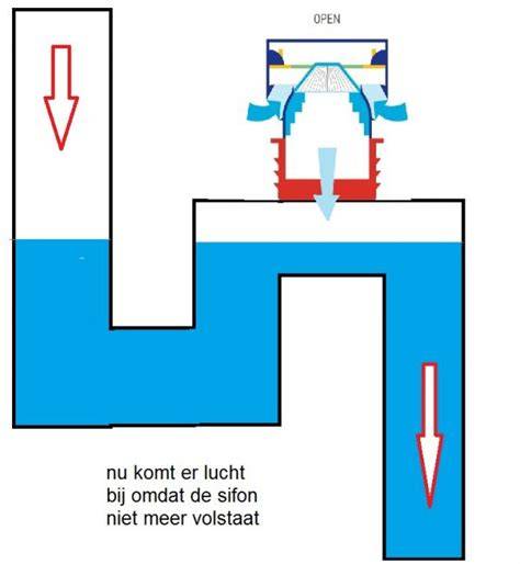 Diagram van beluchter in sifon