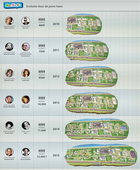 Infographic: overzicht van jachtwet en vrije vrijstellingen