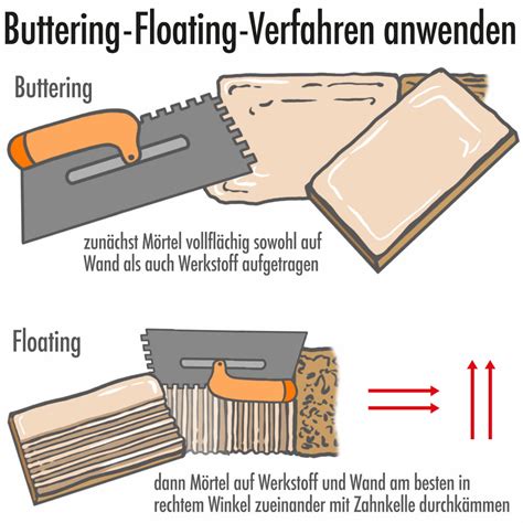 Stappenplan voor de buttering-floating methode met illustraties van de spaan en lijmkam.