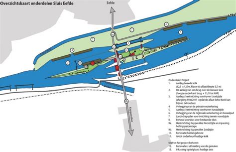 Infographic: 4 hoofdonderdelen van een sluis: kolk, deuren, wang, bedieningsruimte