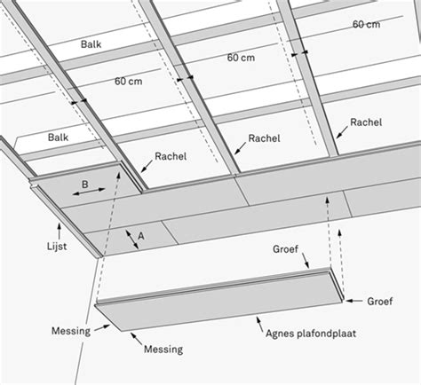 schematische weergave van de constructie van een verlaagd plafond met ruimte voor leidingen en ventilatie