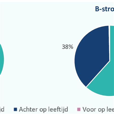Diagram: Verdeling lijm en naadroller in vliesbehangproces