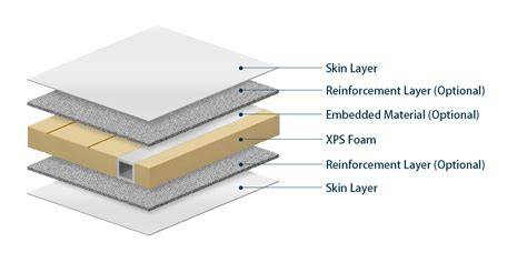 Diagram van NEXT deuropbouw (XPS kern, multiplex randhout, aluminium tussenlaag)