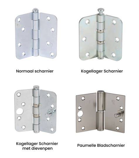 Infographic: kiezer voor scharnieren en montage